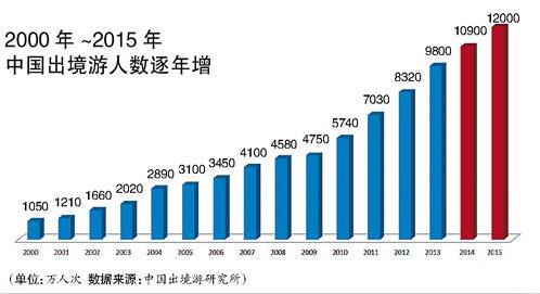 选对支付方式 畅享出境购物乐趣